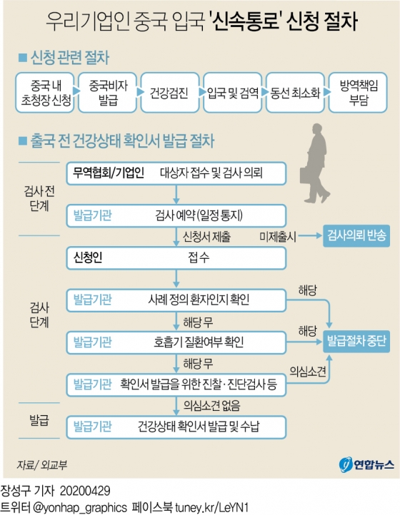 중국인입국절차