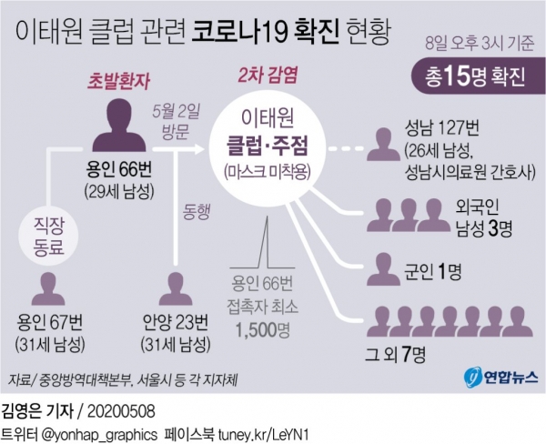 코로나19