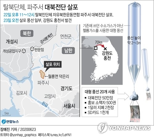 탈북단체 대북전단 북한 자유북한연합