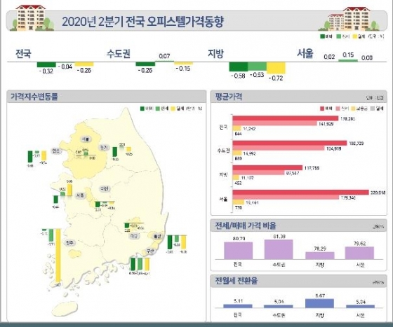 오피스텔