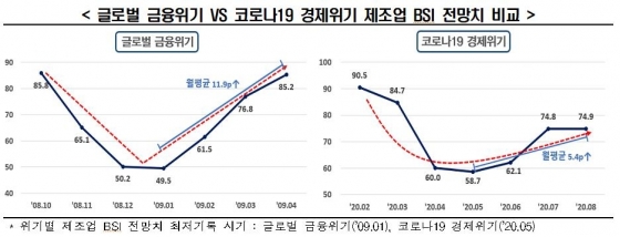 경기회복전망