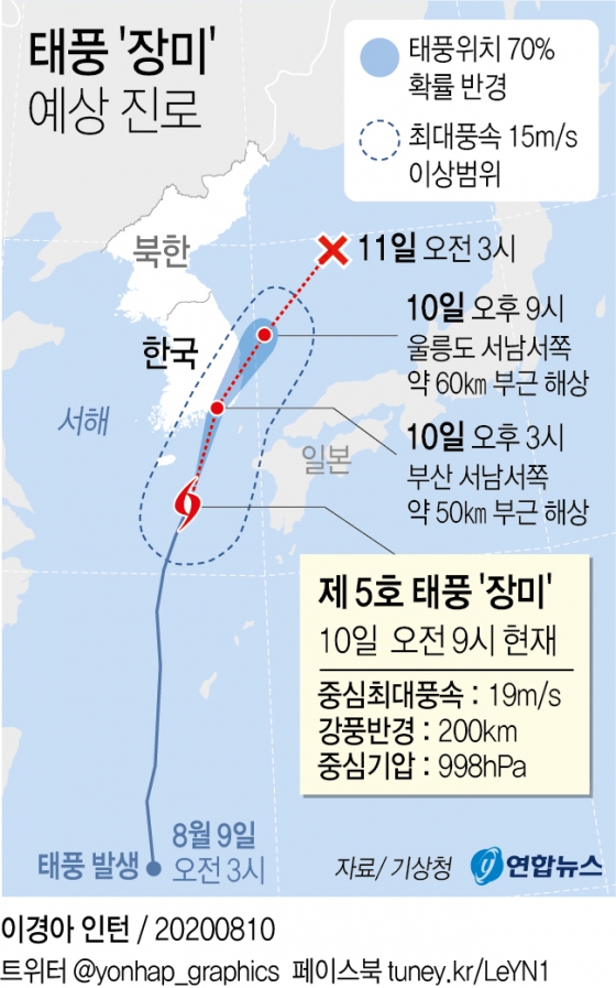 태풍장미경로