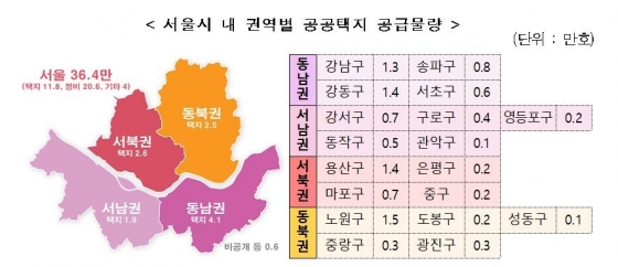 국토부