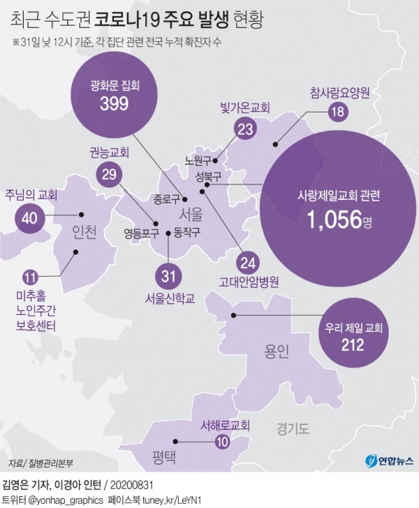 ▲코로나19 발생현황(수도권 주요 발생현황)