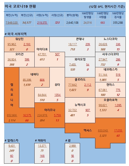 12일 미국 코로나 확진자 및 사망자 현황