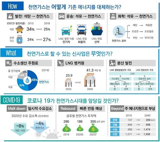 천연가스