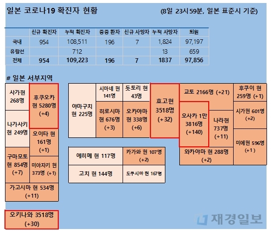 9일 일본 코로나 확진자 현황