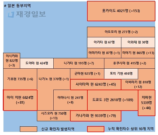 9일 일본 코로나 확진자 현황