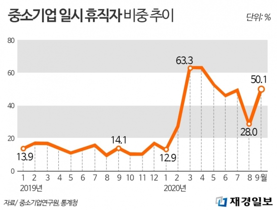 중소기업