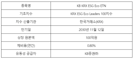 한국거래소(KRX)는 친환경 기업에 투자하는 상장지수증권(ETN) 'KB KRX ESG Eco ETN'을 오는 12일 유가증권시장에 상장한다고 10일 밝혔다.