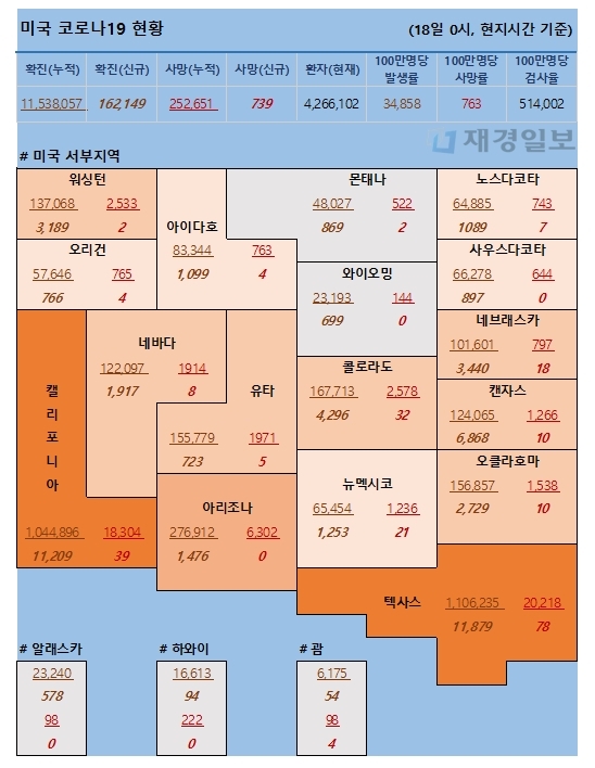 18일 미국 코로나 확진자 및 사망자 현황