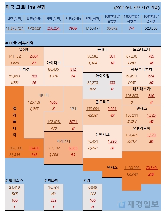 20일 미국 코로나 확진자 및 사망자 현황