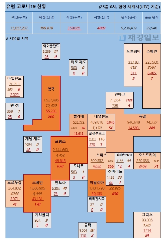 25일 유럽 코로나 확진자 현황