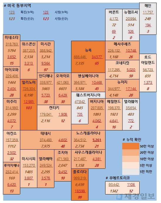 2일 미국 코로나 확진자 및 사망자 현황