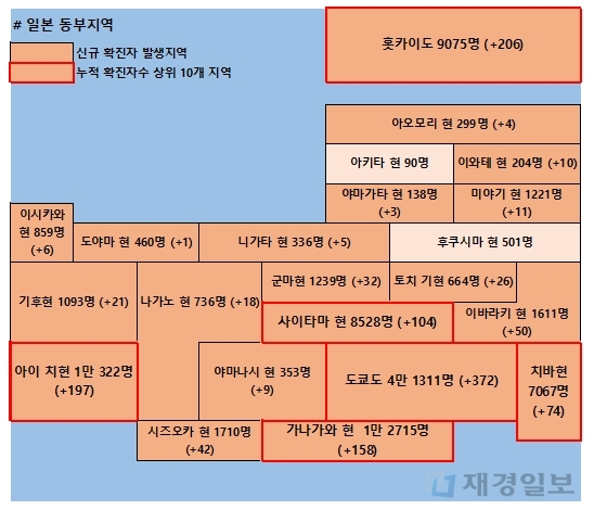 2일 일본 코로나 확진자 현황