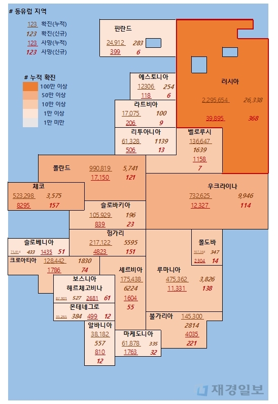 2일 유럽 코로나 확진자 현황