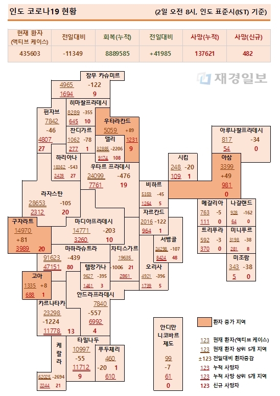 2일 인도 코로나19 확진자 현황