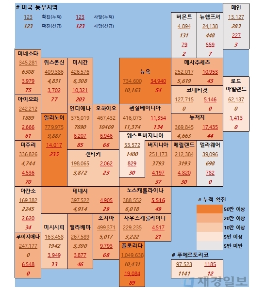 7일 미국 코로나 확진자 및 사망자 현황