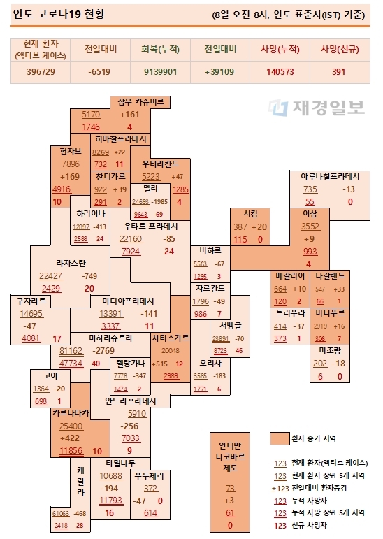 8일 인도 코로나19 확진자 현황