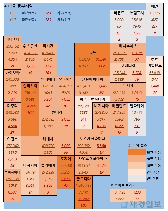 9일 미국 코로나 확진자 및 사망자 현황