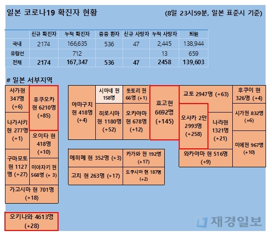 9일 일본 코로나 확진자 현황