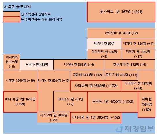 9일 일본 코로나 확진자 현황