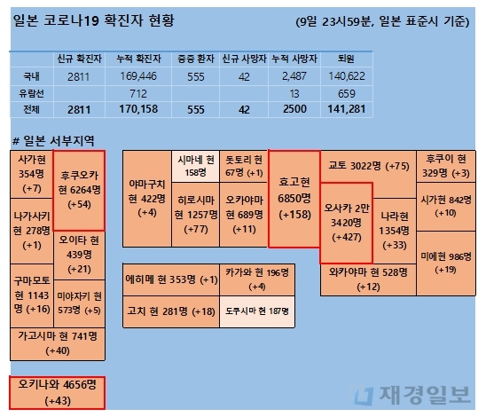 10일 일본 코로나 확진자 현황