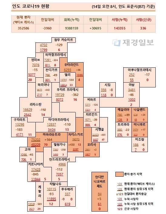 14일 인도 코로나19 확진자 현황