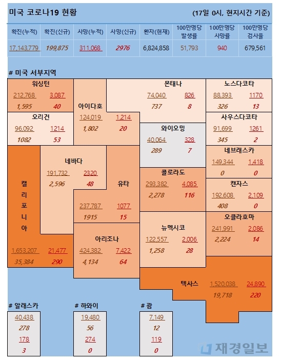 17일 미국 코로나 확진자 및 사망자 현황