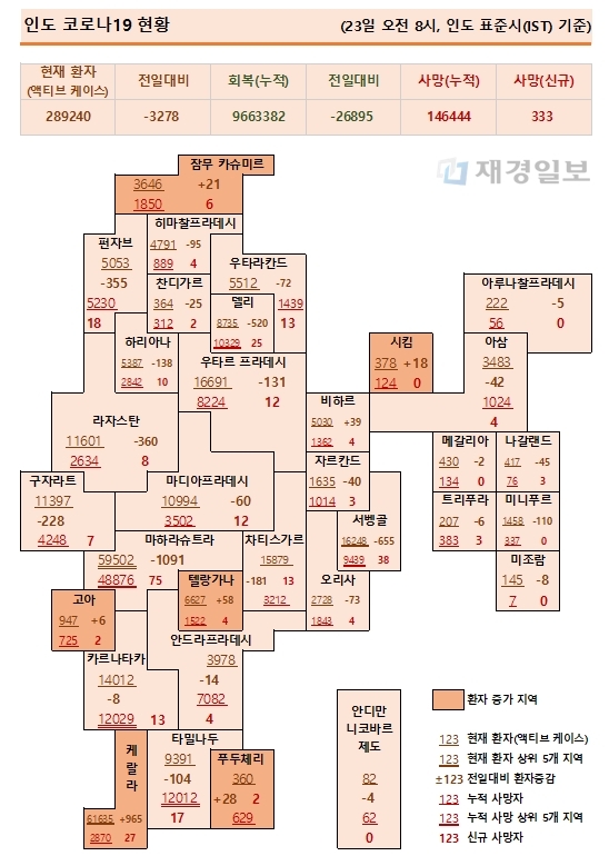 23일 인도 코로나19 확진자 현황