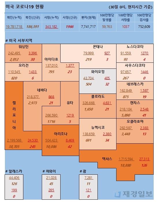 30일 미국 코로나 확진자 및 사망자 현황