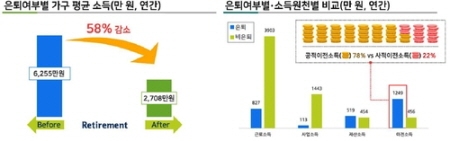 통계청 2019 가계금융복지조사 결과 분석.