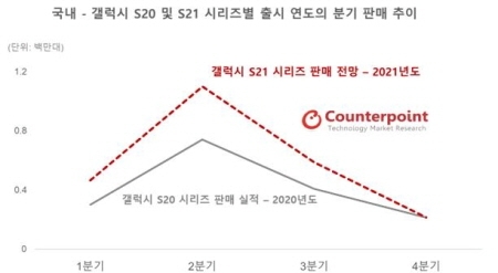 삼성전자 갤럭시S21 