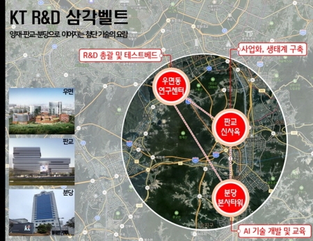 [KT참고] R&D 삼각벨트 연구 