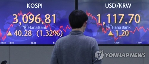 2021년 2월2일 코스피 지수