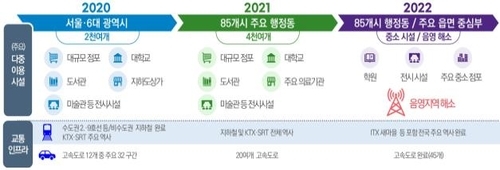 통신사 연도별 5G 네트워크 구축 계획 과기정통부 제공 이동통신 이통망 이통사