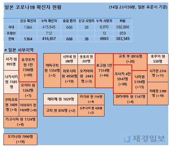 15일 일본 코로나 확진자 현황