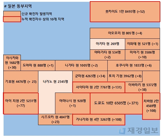 15일 일본 코로나 확진자 현황