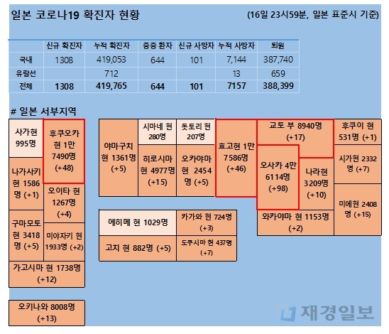 17일 일본 코로나 확진자 현황