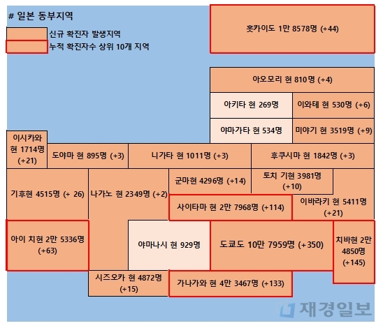 17일 일본 코로나 확진자 현황