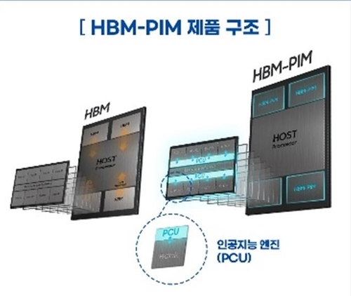 삼성전자, 세계 최초 인공지능 HBM-PIM 개발<BR>[