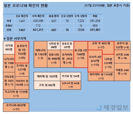 18일 일본 코로나 확진자 현황