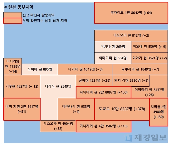 18일 일본 코로나 확진자 현황