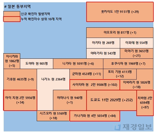 3일 일본 코로나 확진자 현황