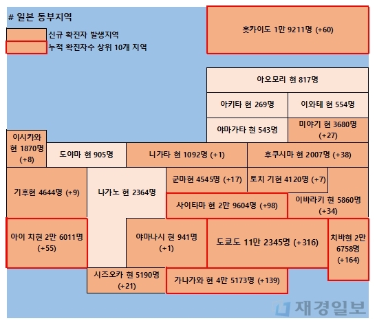 4일 일본 코로나 확진자 현황