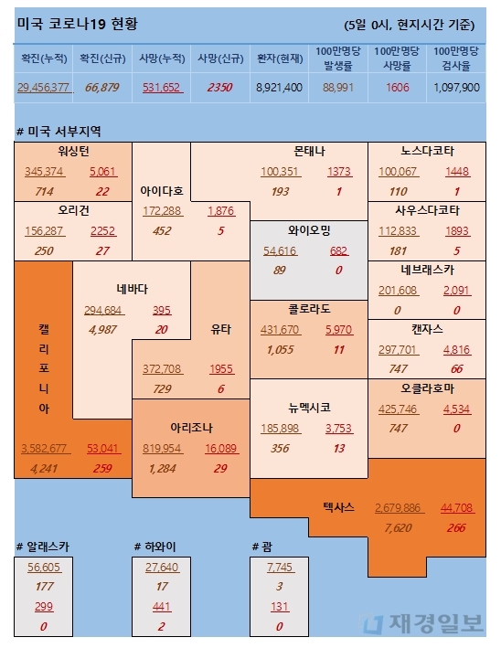 5일 미국 코로나 확진자 및 사망자 현황