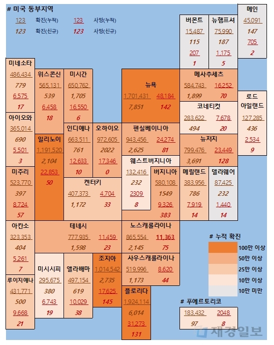 5일 미국 코로나 확진자 및 사망자 현황