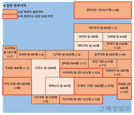 5일 일본 코로나 확진자 현황