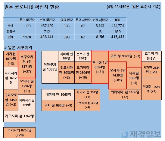 5일 일본 코로나 확진자 현황