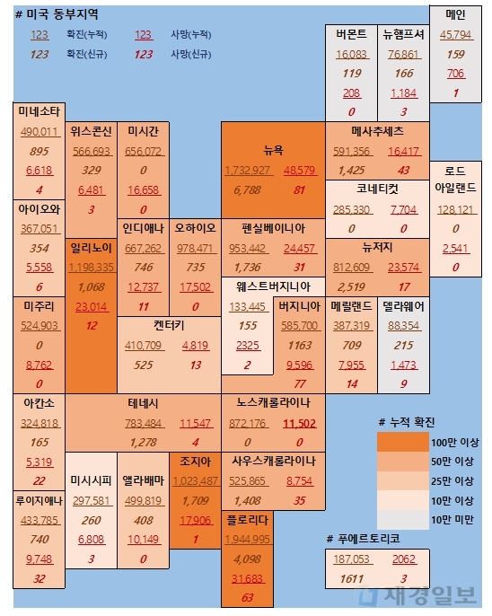 8일 미국 코로나 확진자 및 사망자 현황